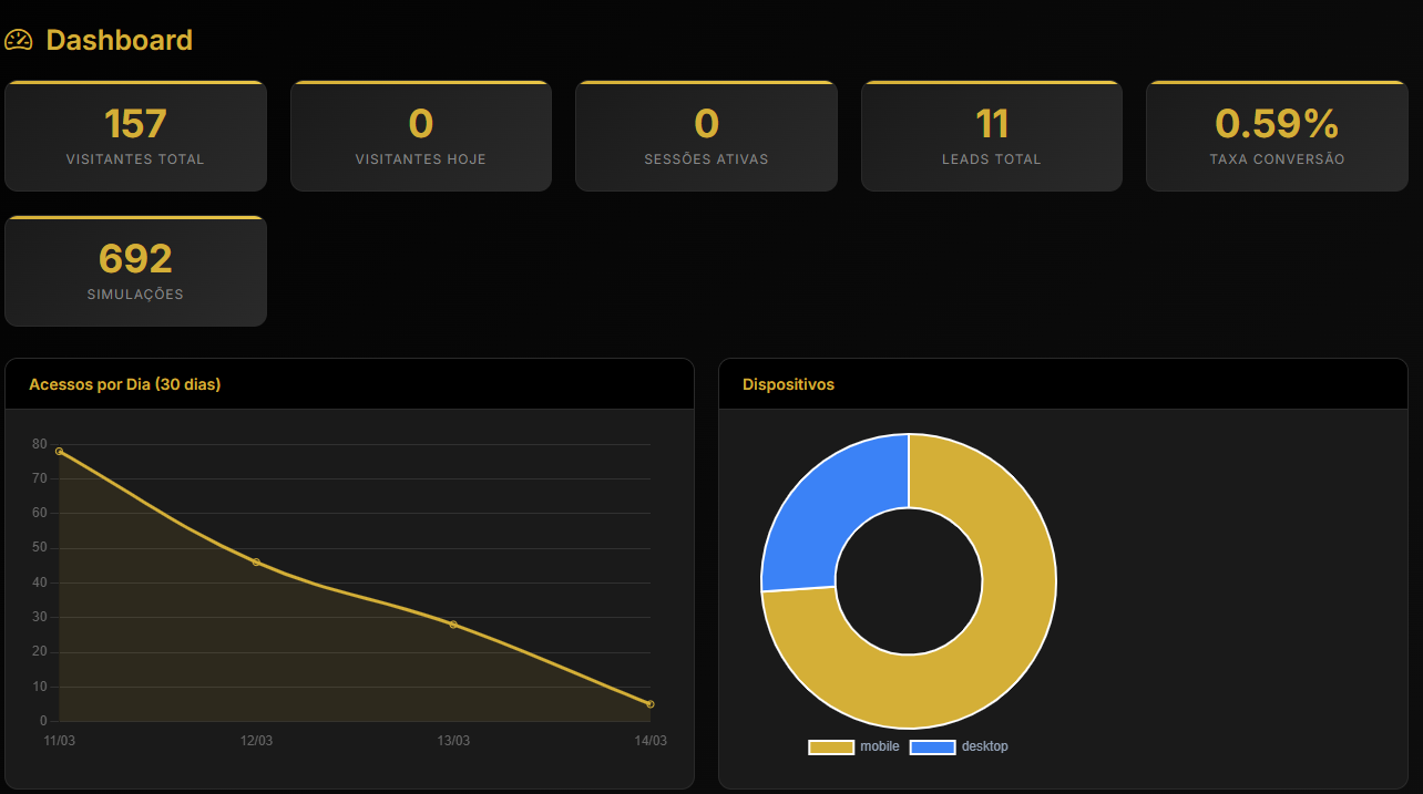 BackOffice Dashboard